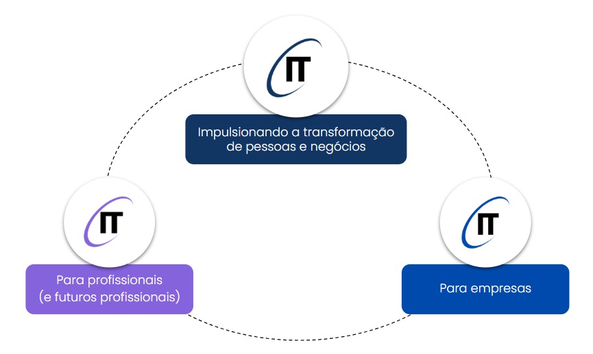 Pilares consultivos